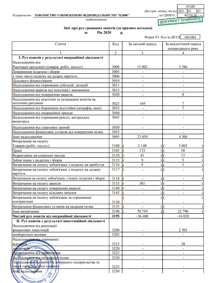 Звiт про рух грошових коштiв K2000
