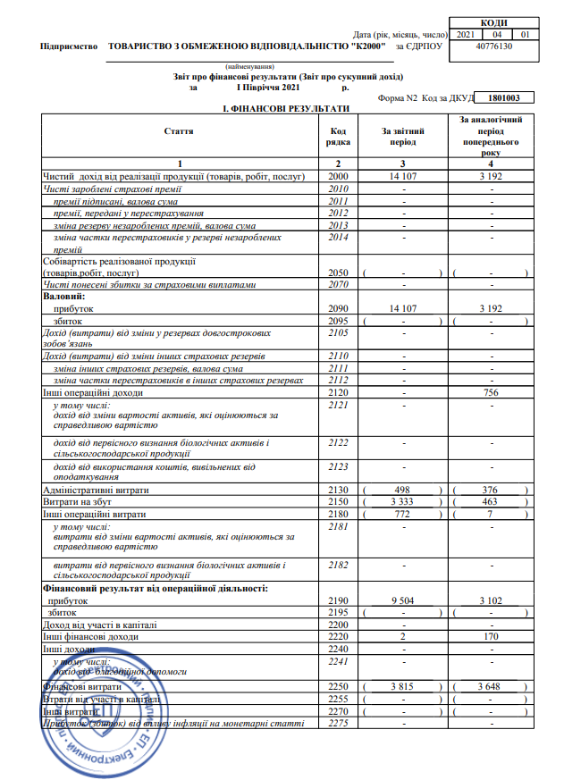 Звіт про рух грошових коштів K2000 2022 рік