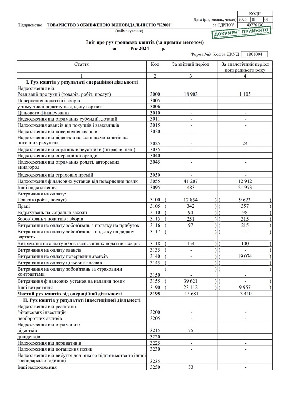 Звіт про рух грошових коштів K2000 2024 рік